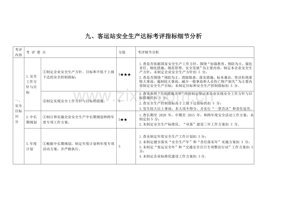 客运站安全生产达标考评指标释义.doc_第1页