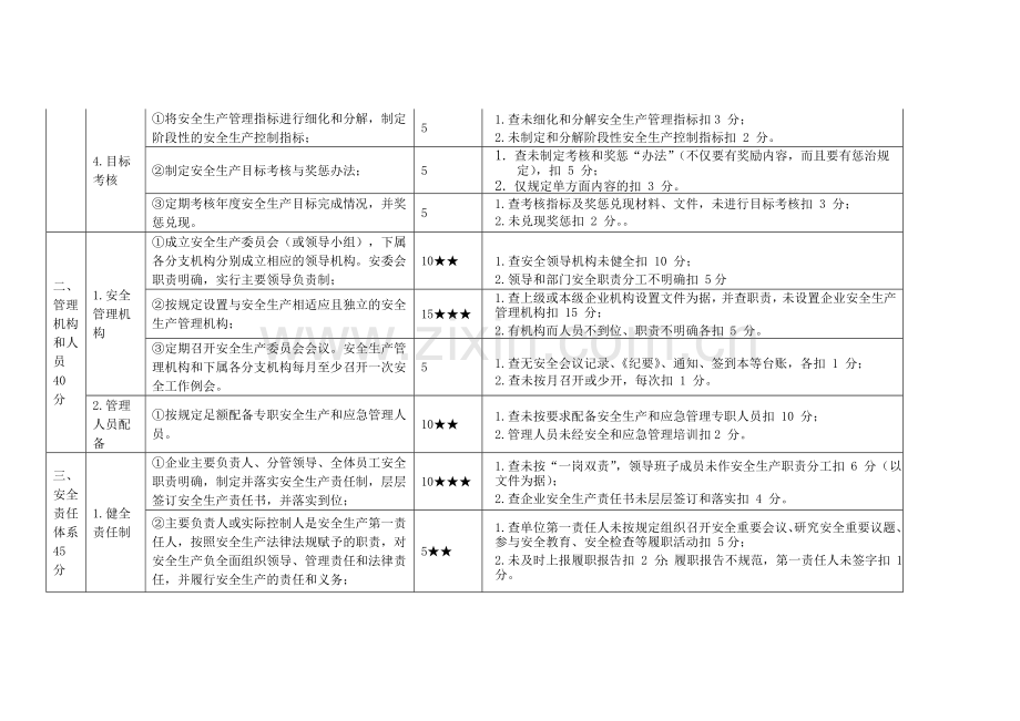 客运站安全生产达标考评指标释义.doc_第2页