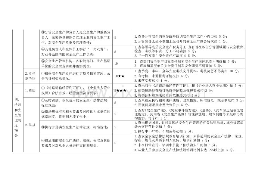 客运站安全生产达标考评指标释义.doc_第3页