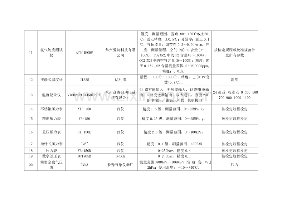 主要计量器具清单.doc_第2页