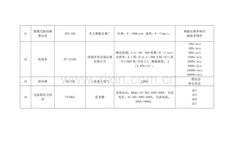 主要计量器具清单.doc_第3页