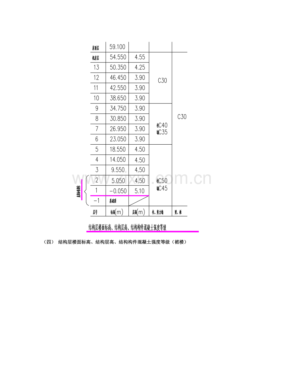 精选资料006混凝土施工技术交底终.doc_第2页