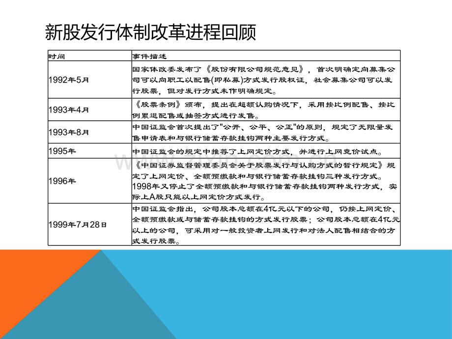 新股新规发行政策解读.pptx_第3页