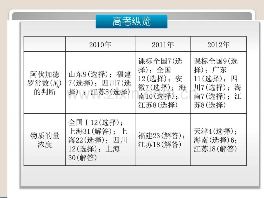 广东高考化学一轮复习第讲物质的量气体.pptx_第2页