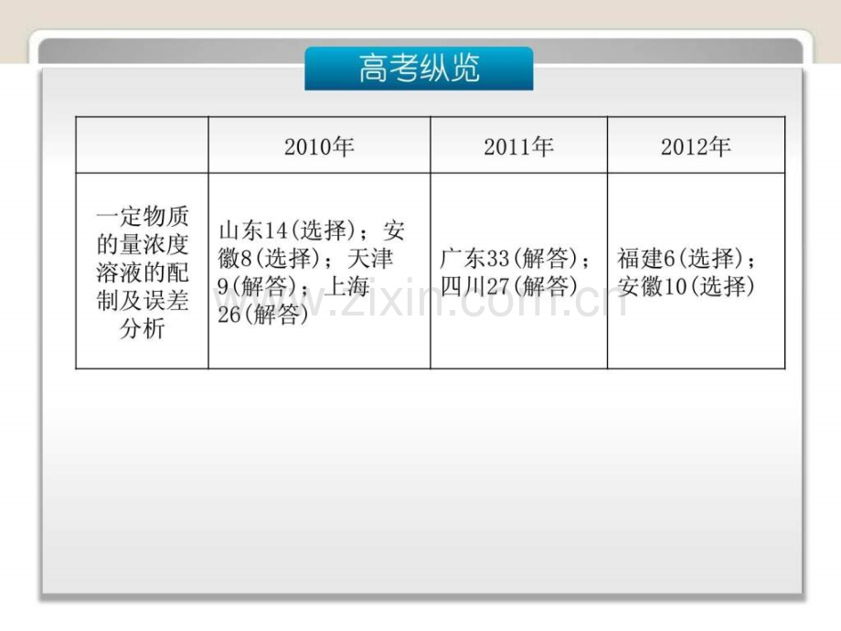 广东高考化学一轮复习第讲物质的量气体.pptx_第3页