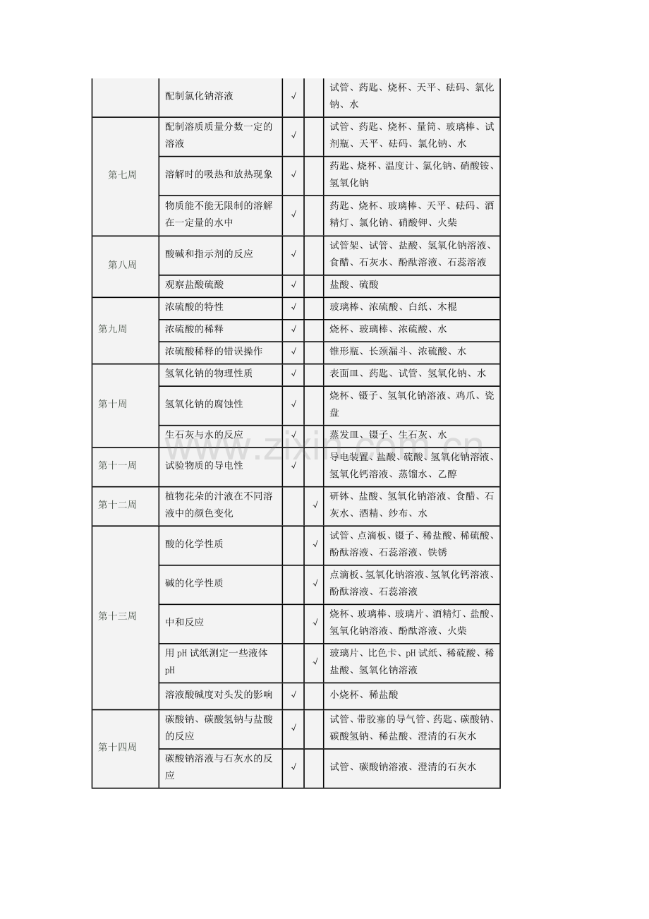 初中化学实验室第二学期工作计划.doc_第3页