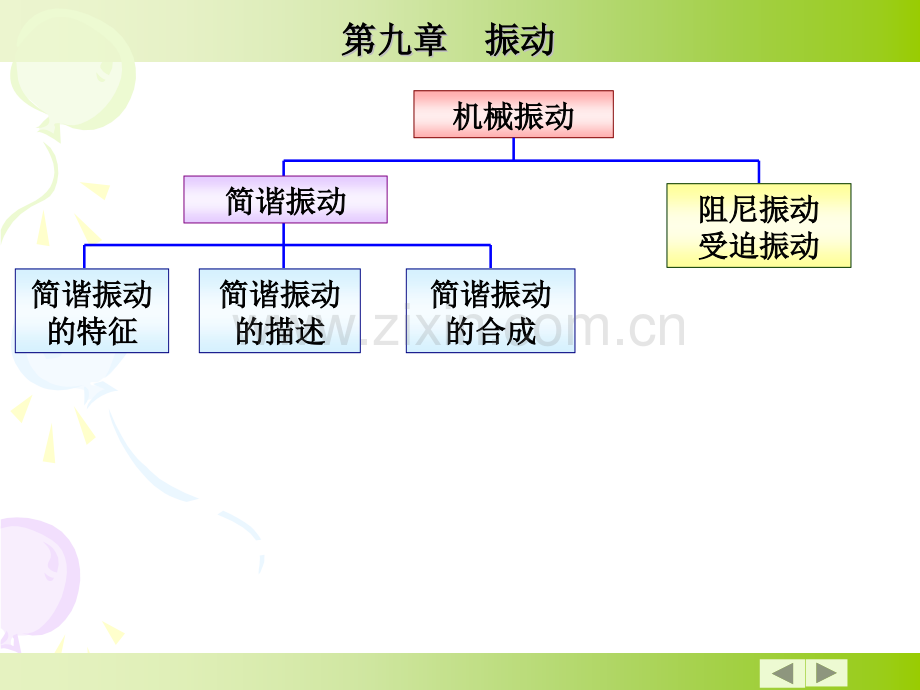 大学物理知识点总结振动及波动.pptx_第2页