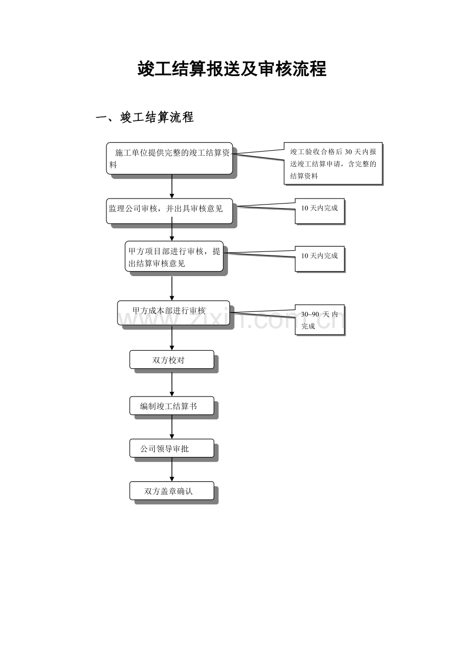 竣工结算报送及审核流程.doc_第1页