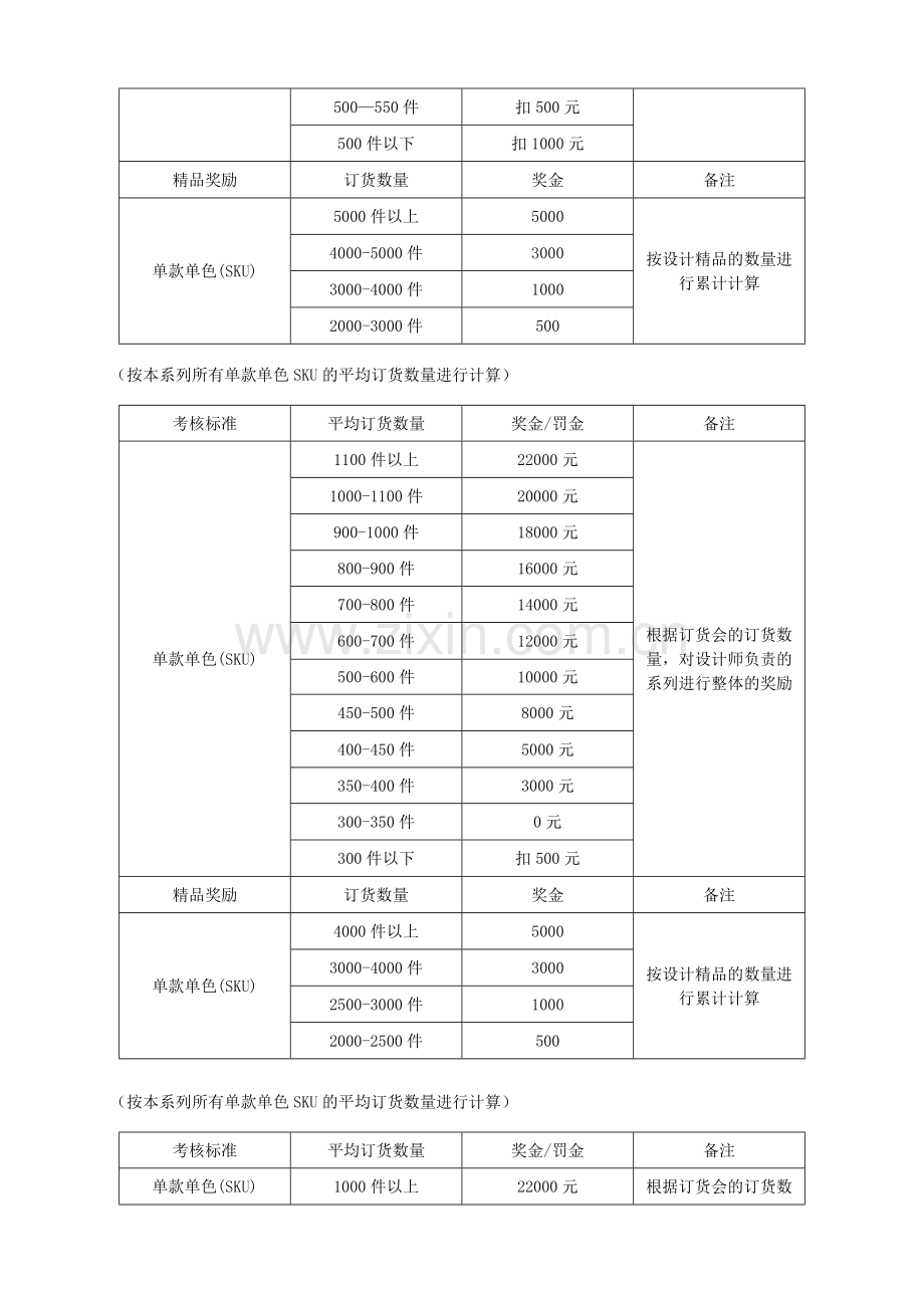 服装设计师绩效方案.doc_第2页