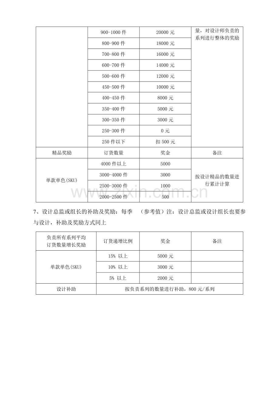 服装设计师绩效方案.doc_第3页