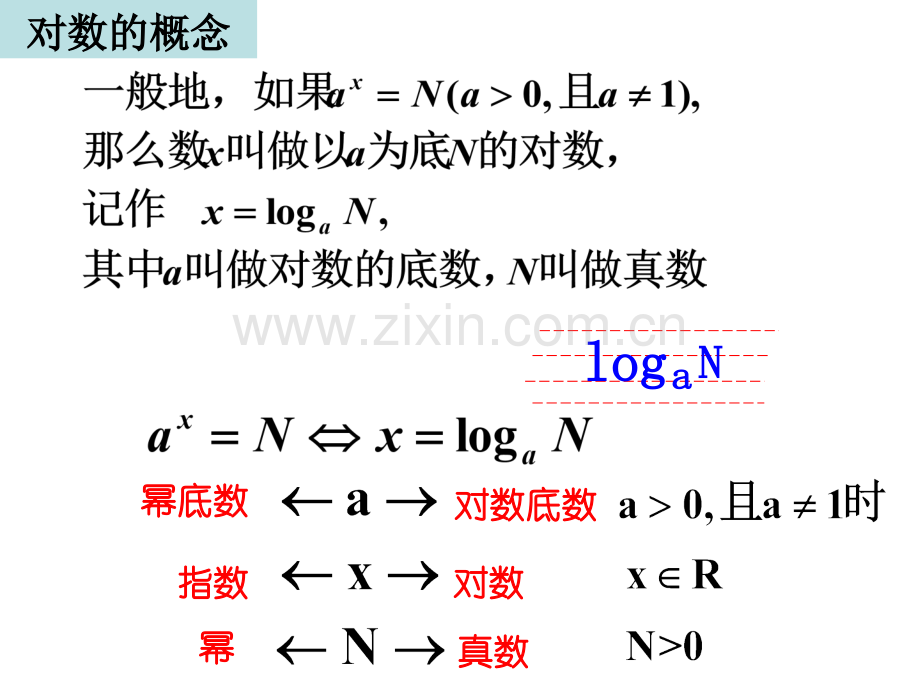 高一数学对数运算3.pptx_第3页