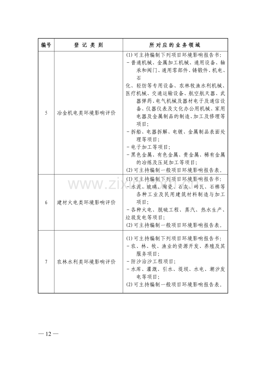 一般项目环境影响评价报告表.doc_第2页