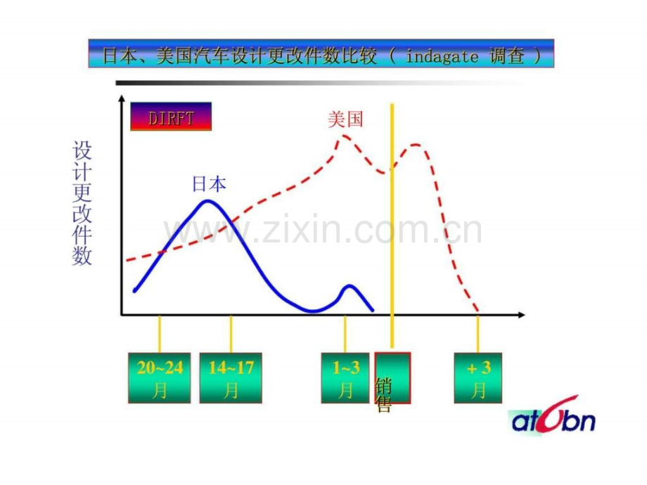 产品质量先期策划APQP—培训教材.pptx_第2页