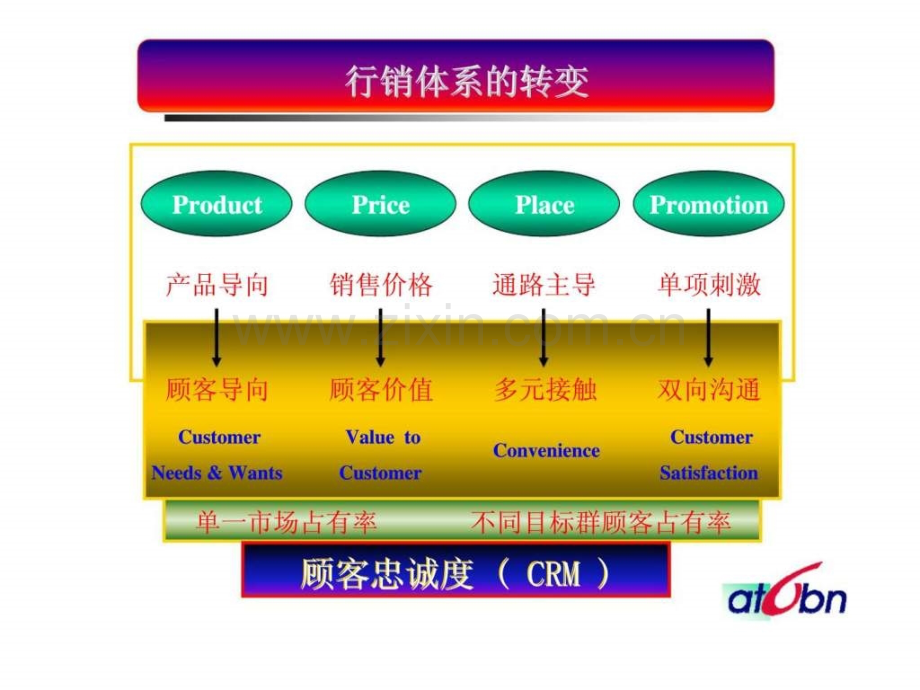 产品质量先期策划APQP—培训教材.pptx_第3页