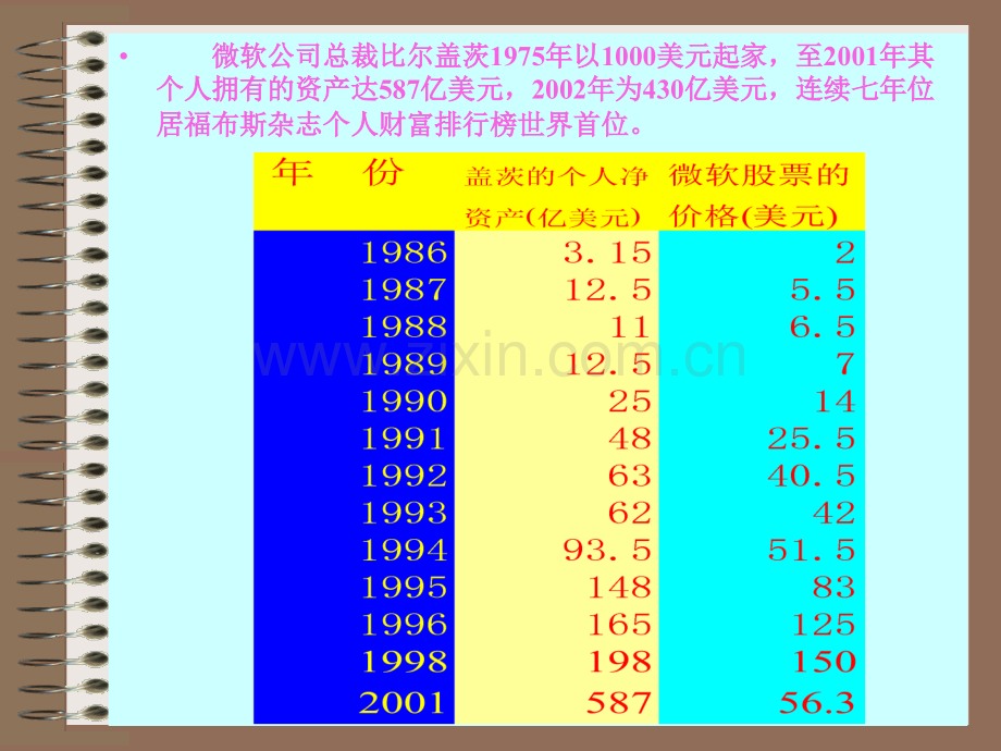 中小企业融资与资本运营导论讲稿.pptx_第3页