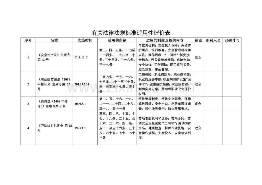 法律法规标准适用性评价表汇总.doc_第1页