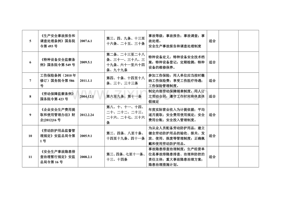 法律法规标准适用性评价表汇总.doc_第2页