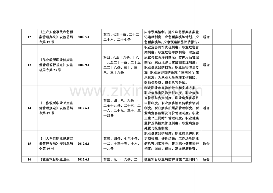 法律法规标准适用性评价表汇总.doc_第3页