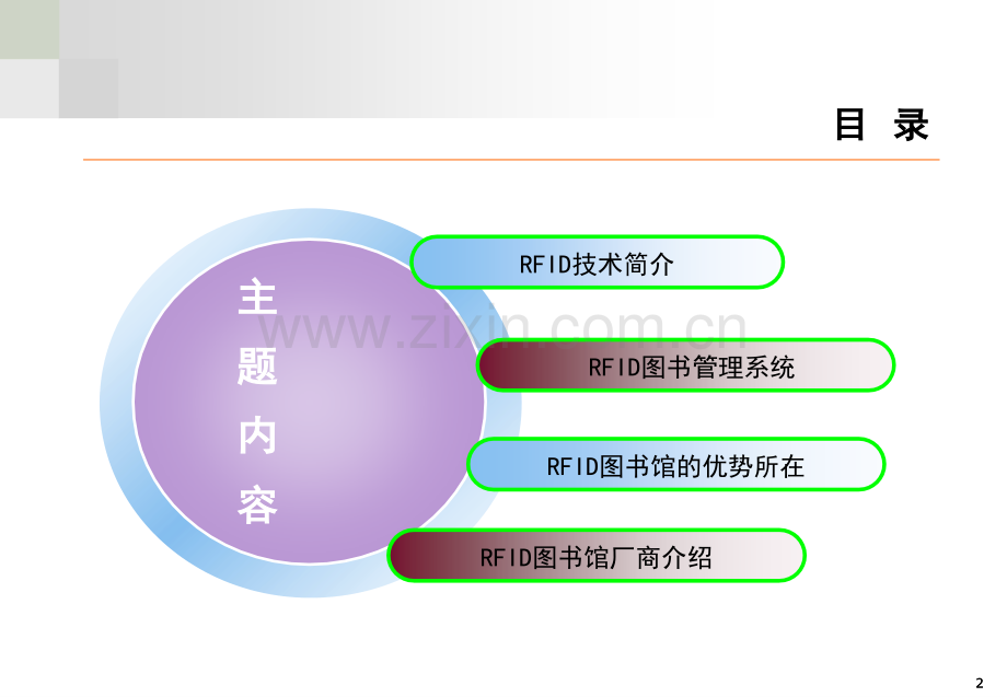 RFID智能图书馆系统介绍.pptx_第2页