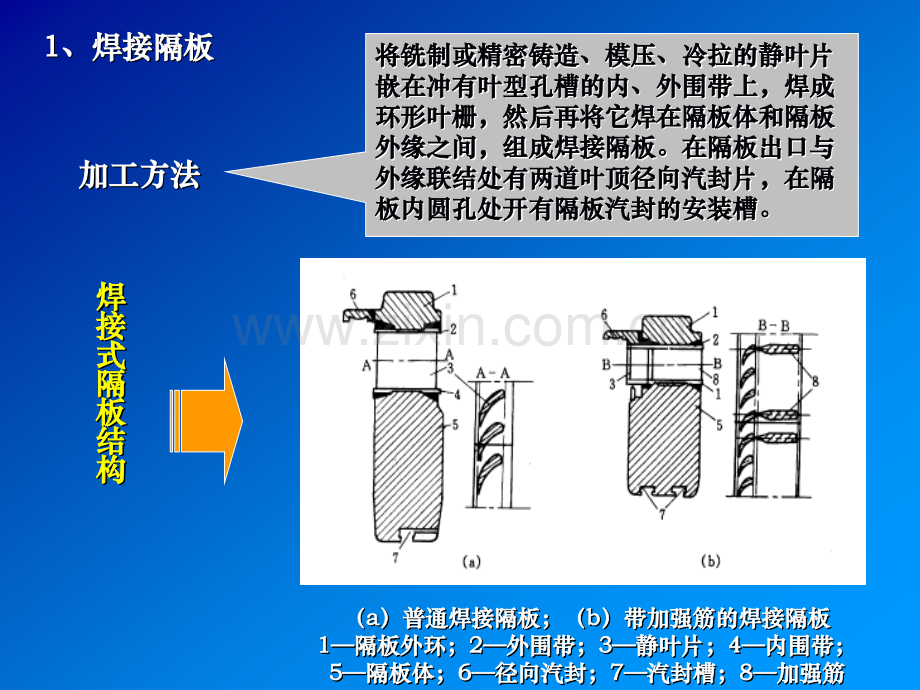 113-汽轮机本体—隔板套汽封.pptx_第3页