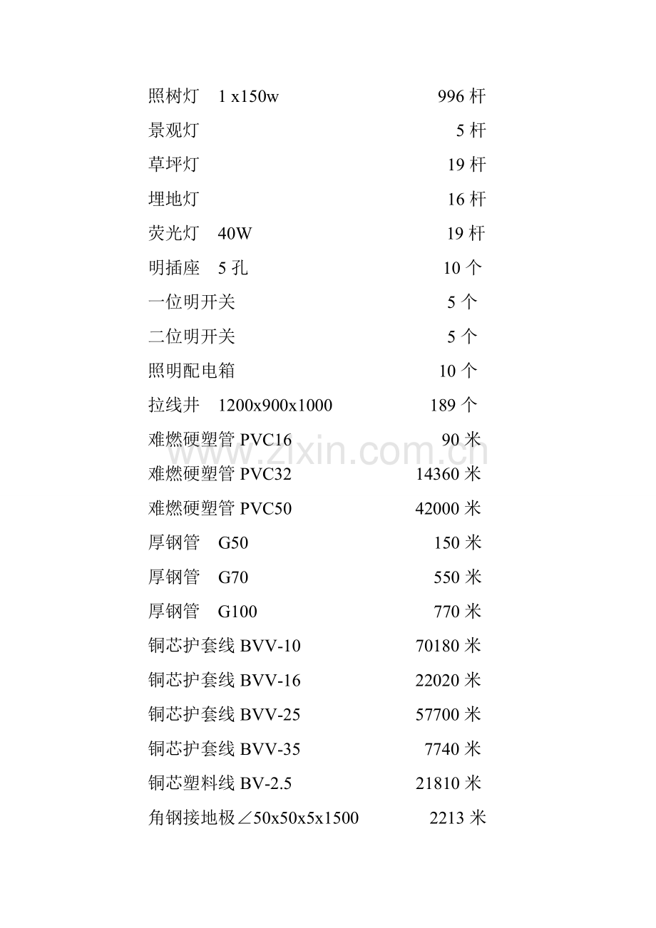 景观亮化设施工程施工组织设计.doc_第2页