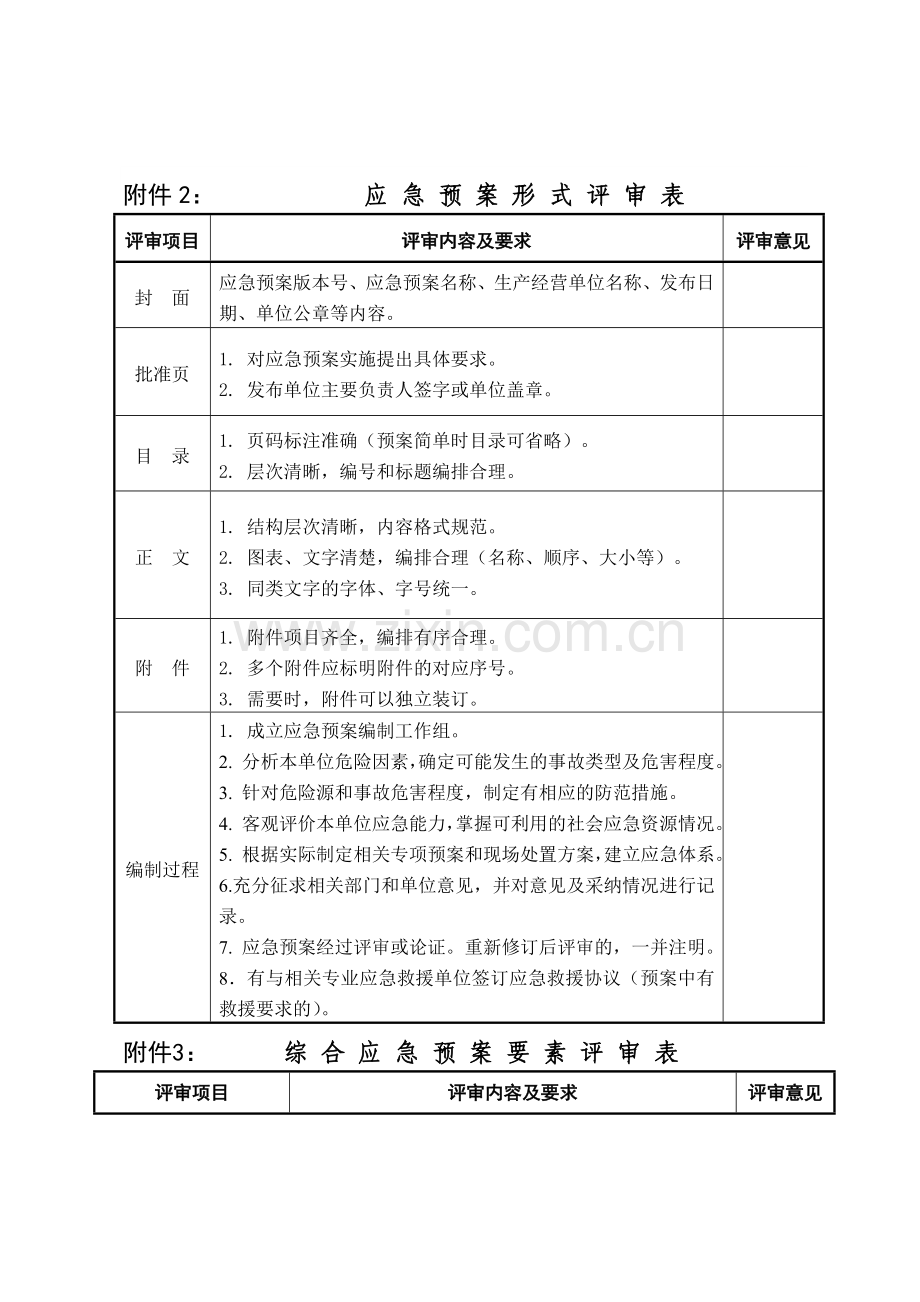 应急预案评审意见表应急预案评审意见.doc_第2页