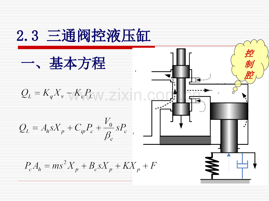 234三通阀控缸及泵控马达.pptx_第2页