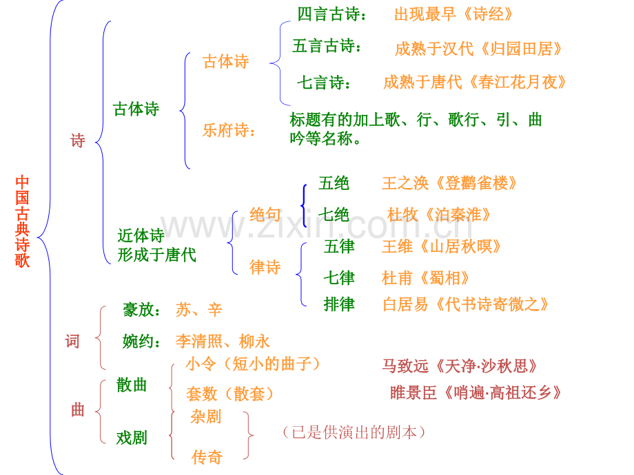 宋词基础知识复习OK汇编.pptx_第2页