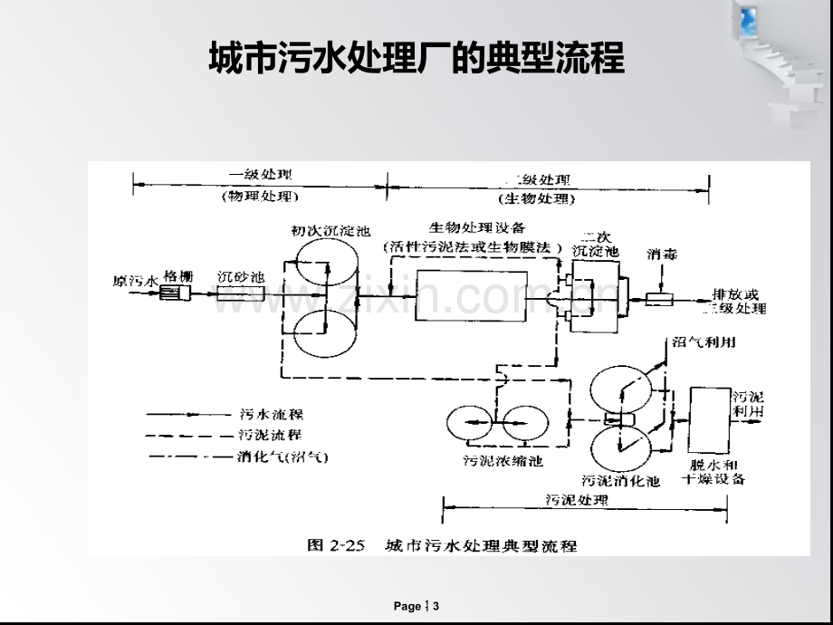 城市污水处理厂设计运行.pptx_第3页