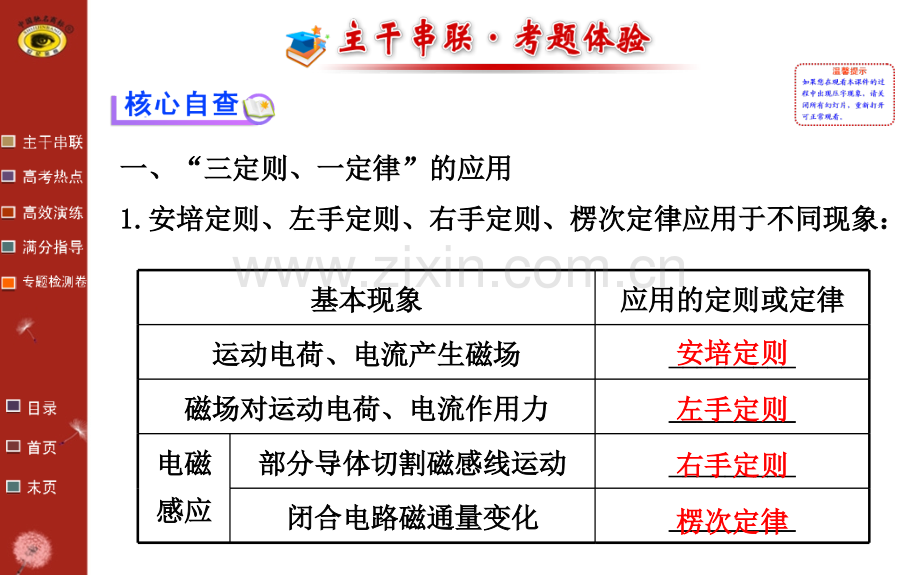 专题5电磁感应规律及其应用.pptx_第1页