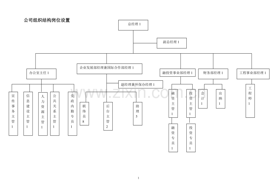 公司组织结构岗位设置.doc_第1页