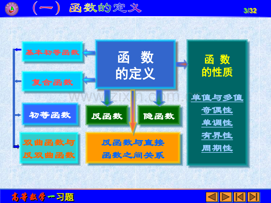 高等数学一.pptx_第3页