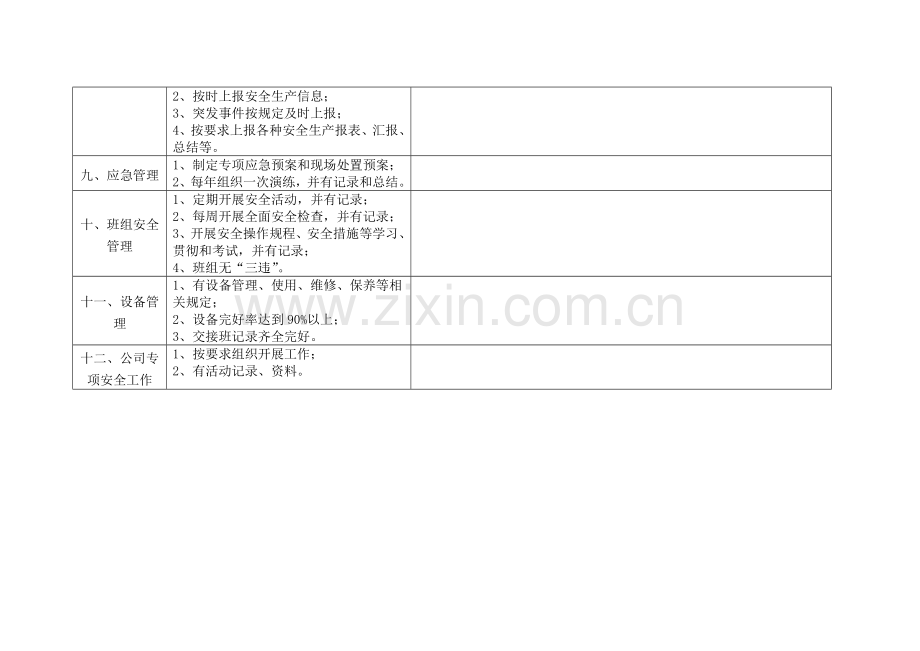 安全生产标准化检查表.doc_第3页