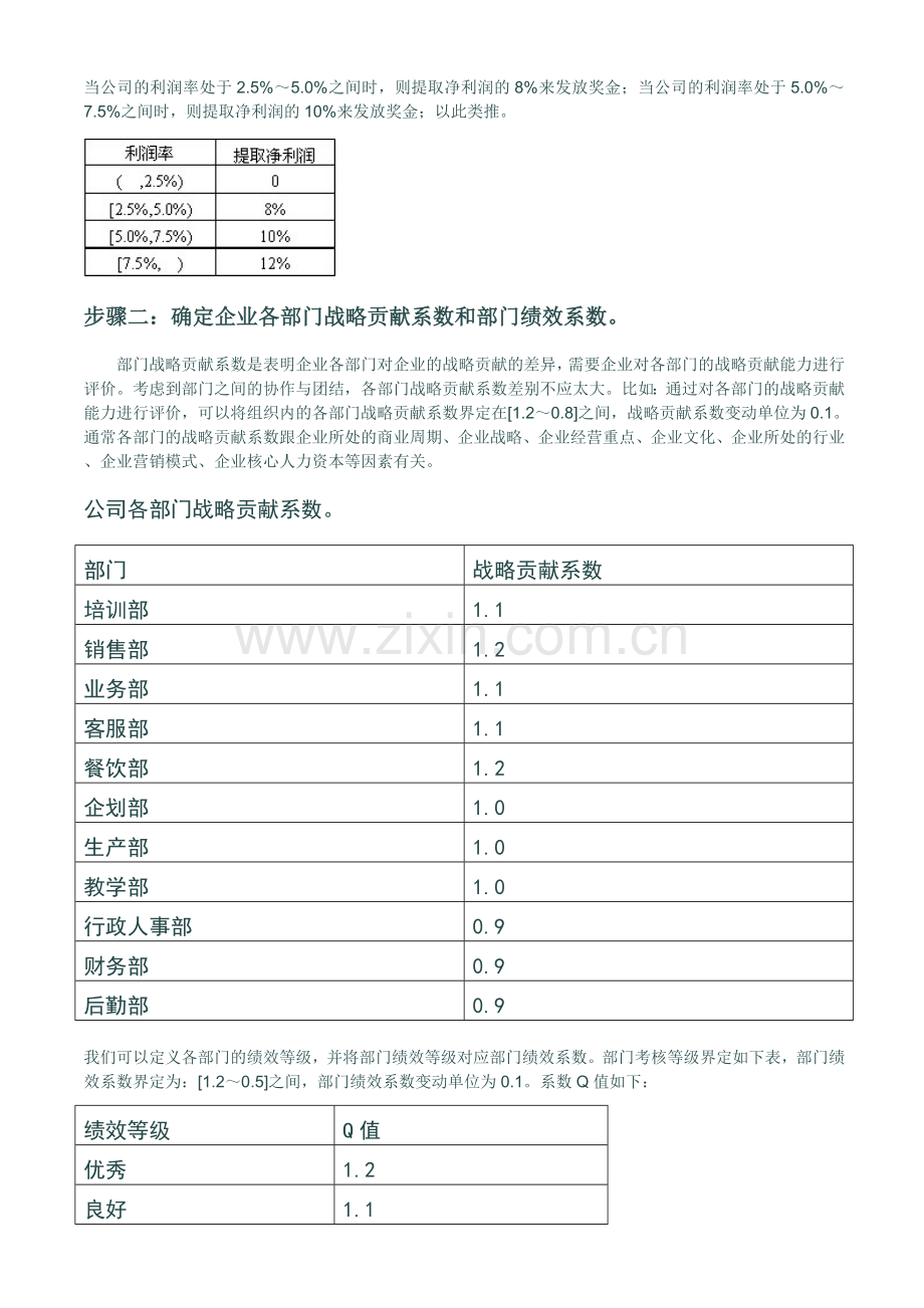 年终奖分配方案权重.doc_第2页