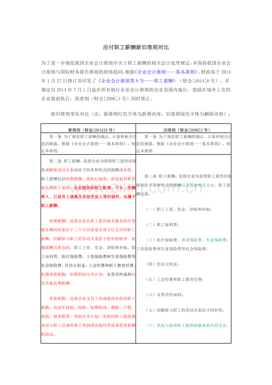 应付职工薪酬新旧准则对比.doc_第1页