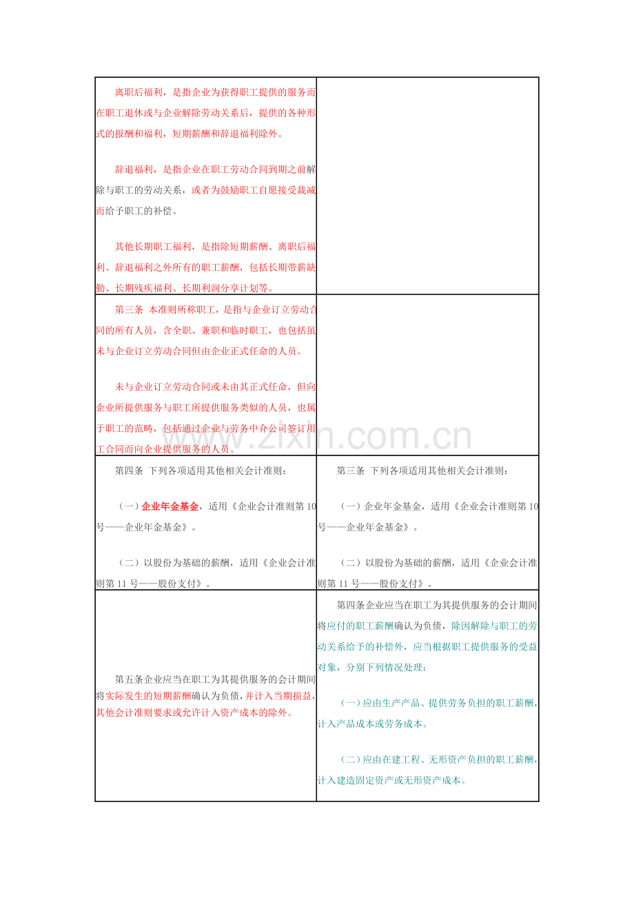 应付职工薪酬新旧准则对比.doc_第2页