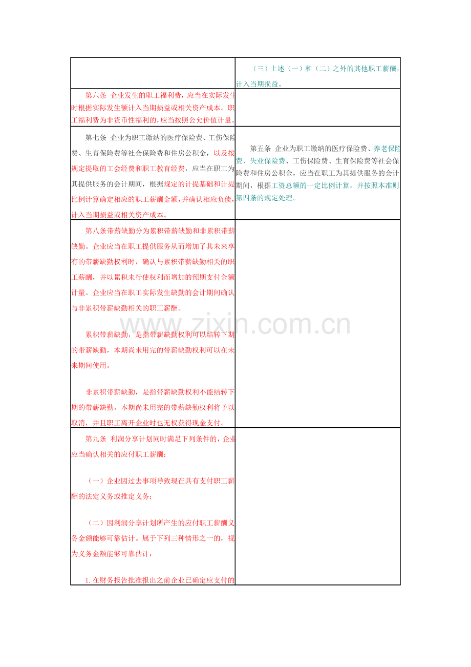 应付职工薪酬新旧准则对比.doc_第3页