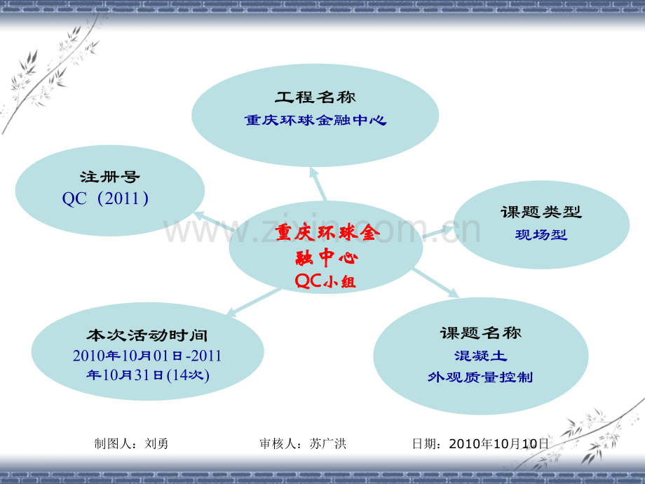 混凝土外观质量控制.pptx_第2页