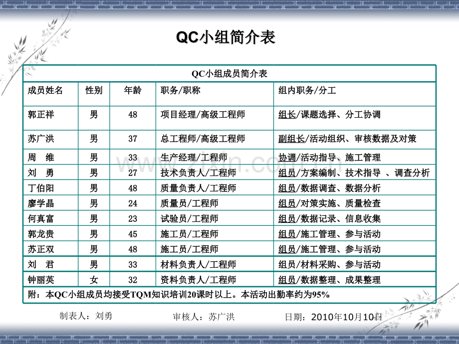 混凝土外观质量控制.pptx_第3页