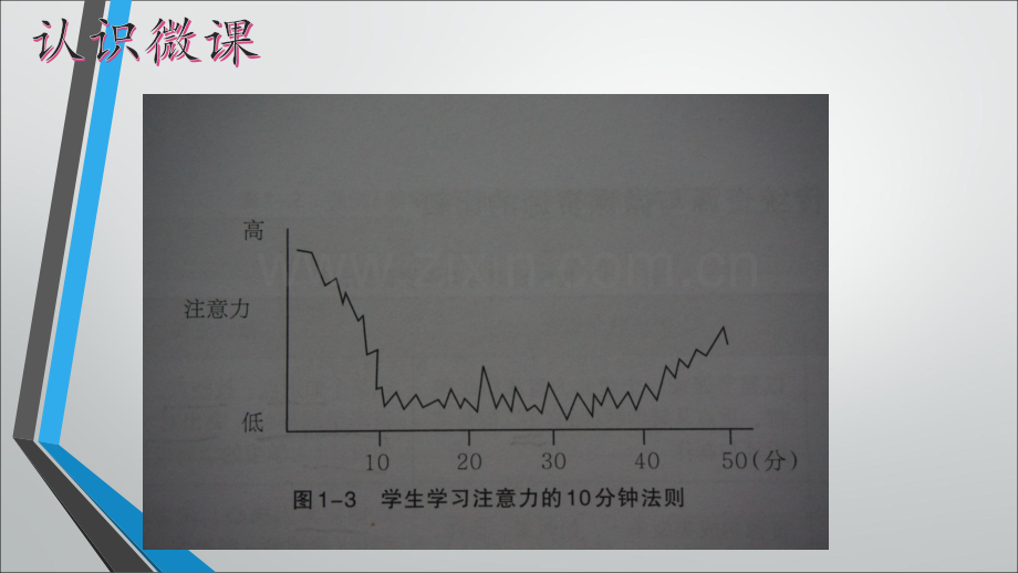 微课视频在实验教学中应用——以高中化学必修一萃取实验为例.pptx_第3页