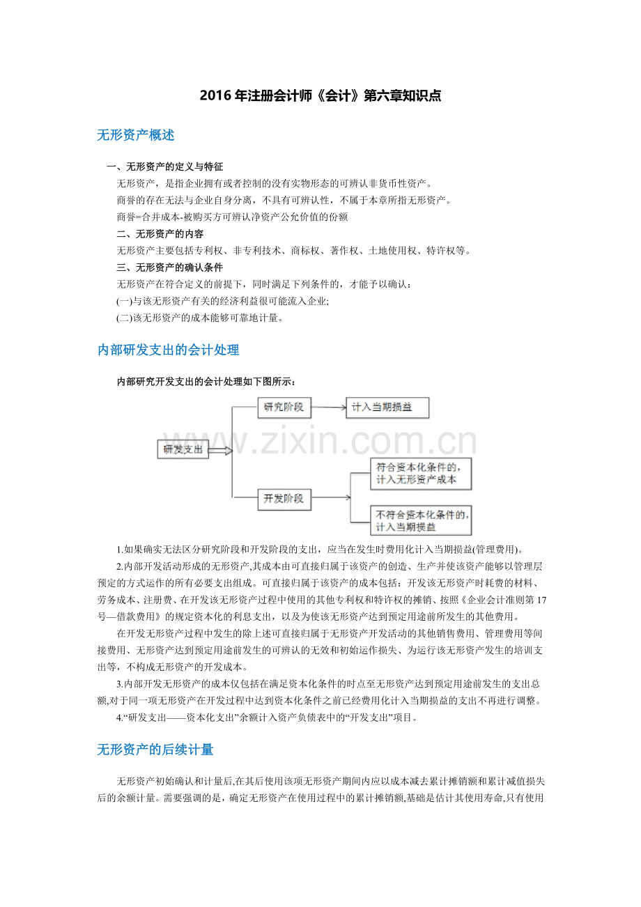 注册会计师会计无形资产知识整理.doc_第1页