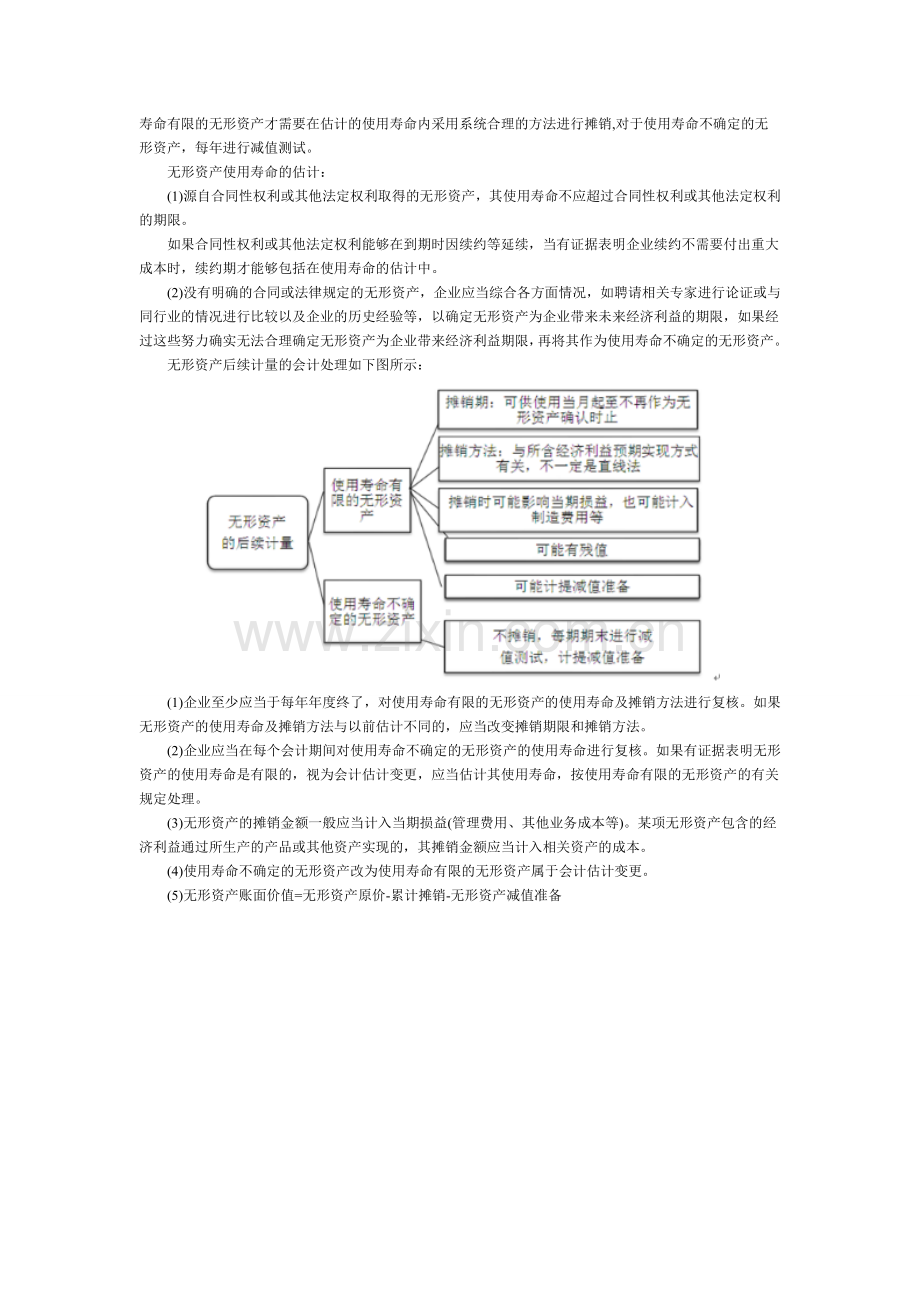 注册会计师会计无形资产知识整理.doc_第2页