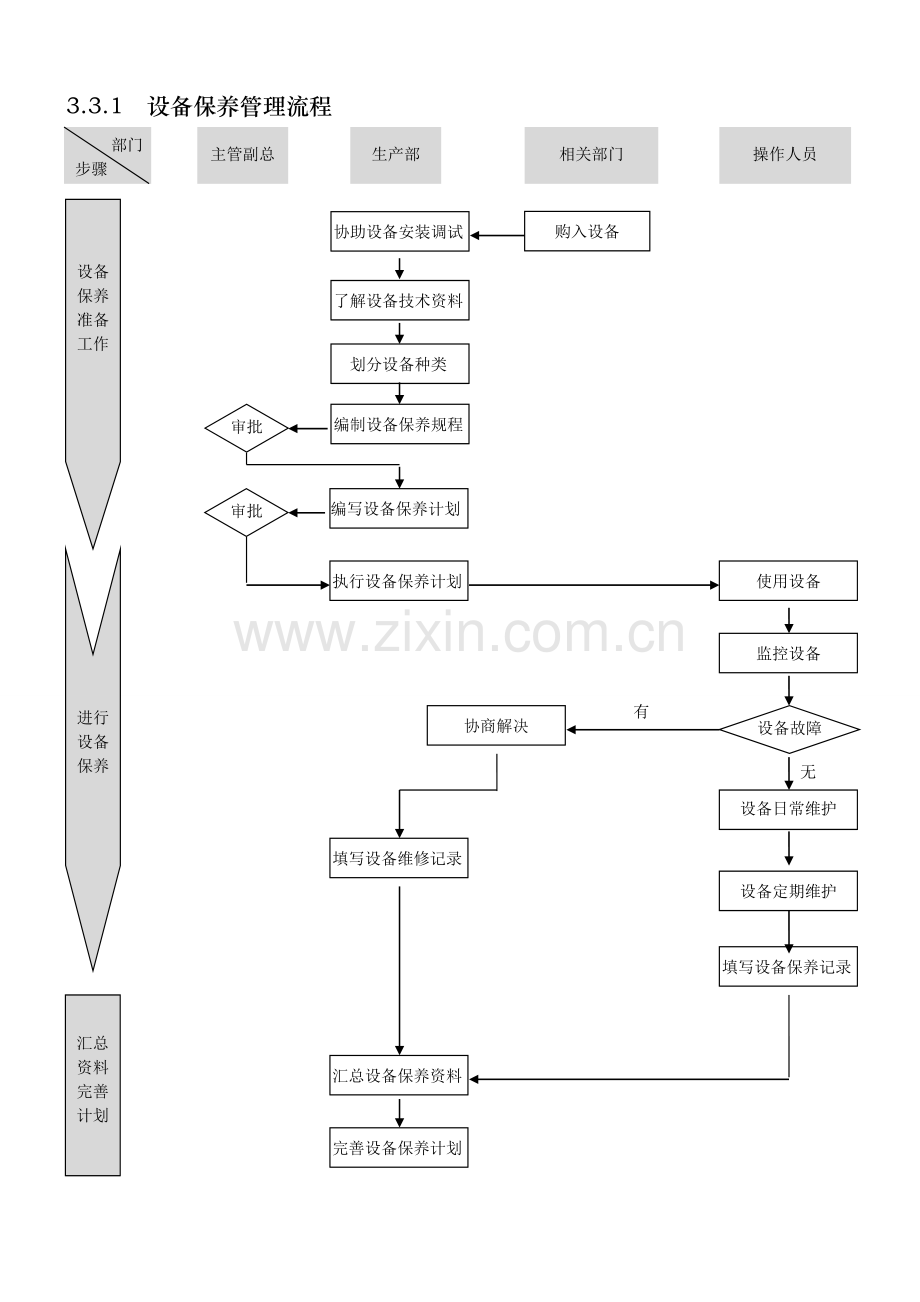 外资企业精细化管理设备流程图.doc_第3页