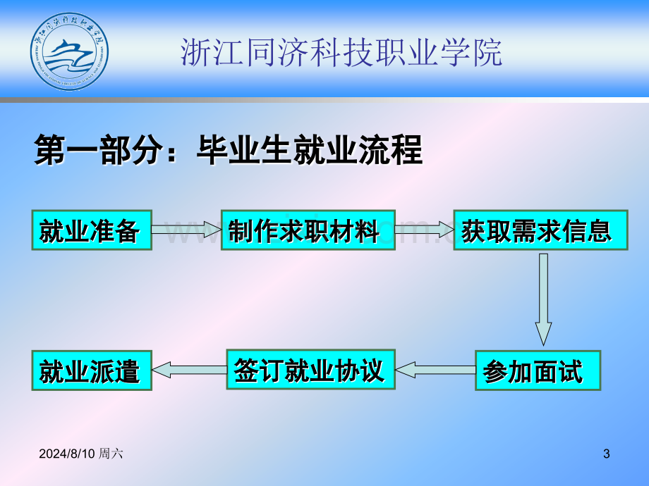 6就业工作流程及要求.pptx_第3页