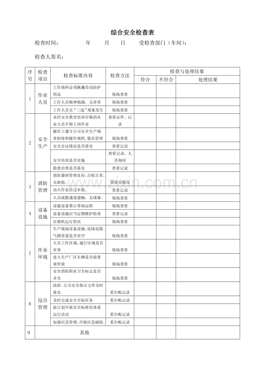 双体系隐患排查检查表.doc_第2页