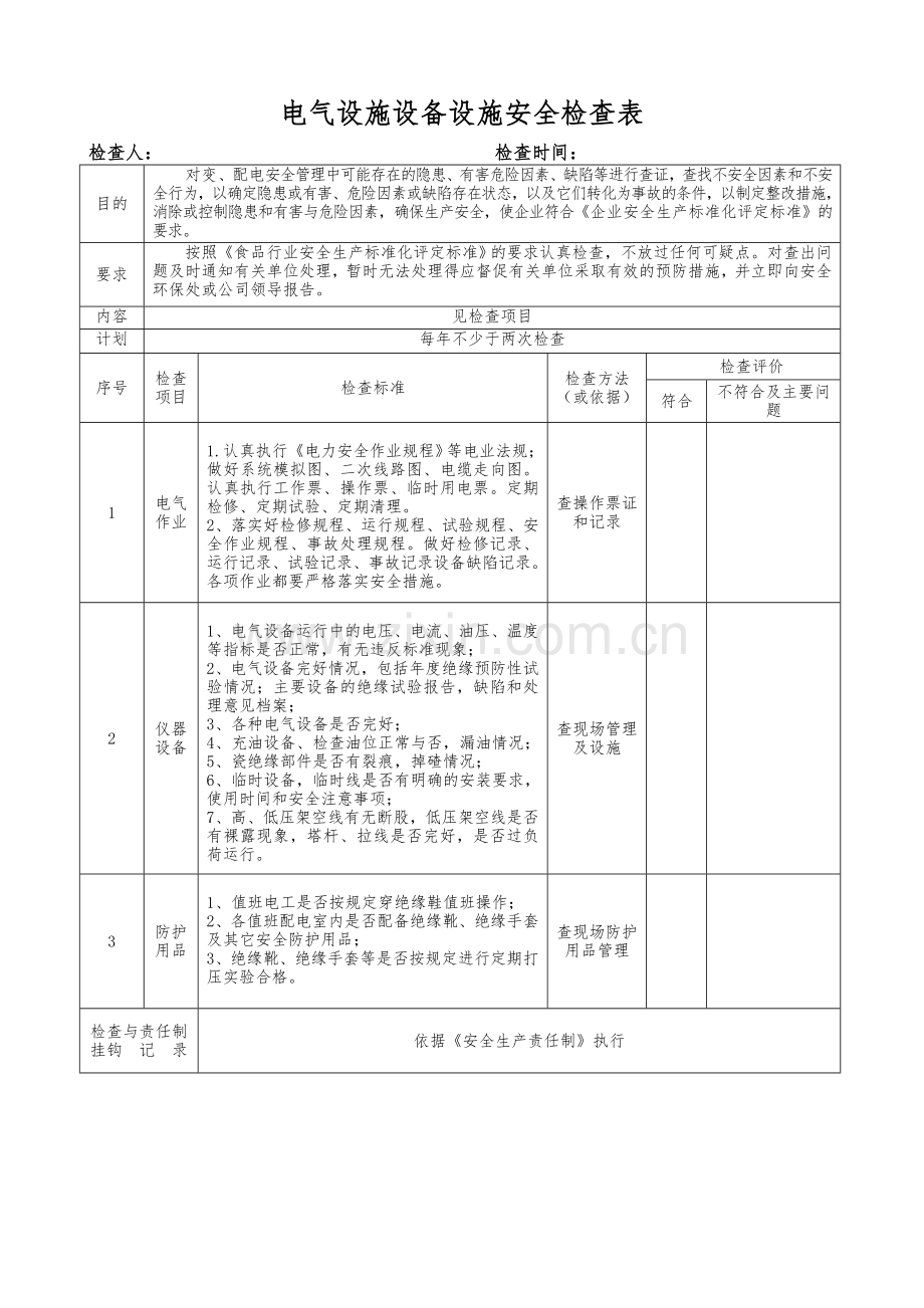 双体系隐患排查检查表.doc_第3页