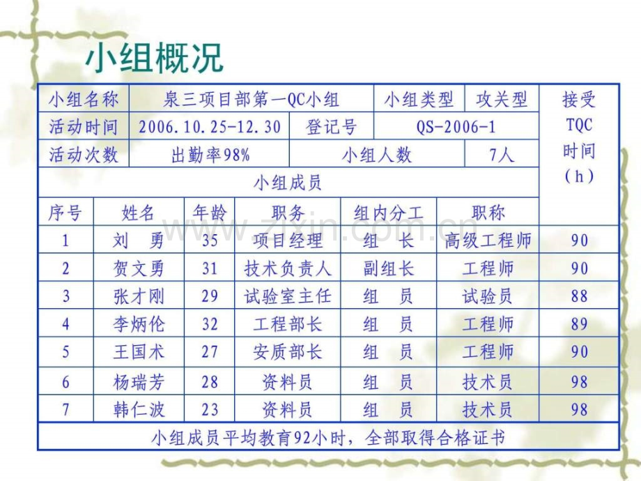 QC成果幻灯演示机械连接.pptx_第3页