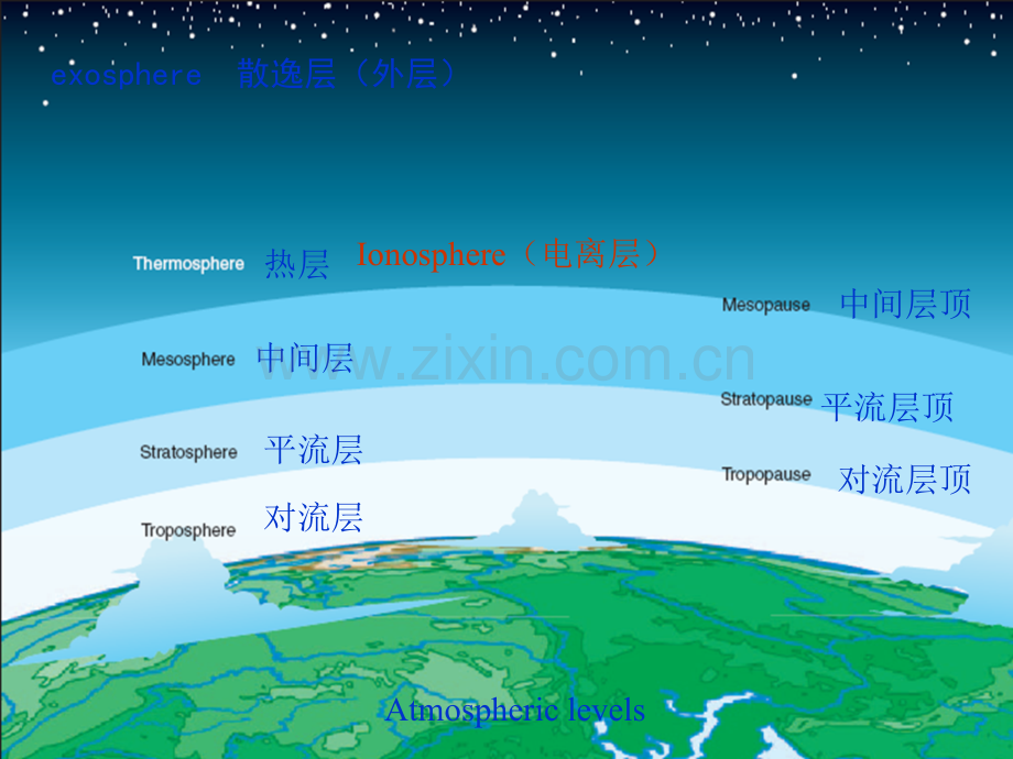 飞机空调系统.pptx_第3页