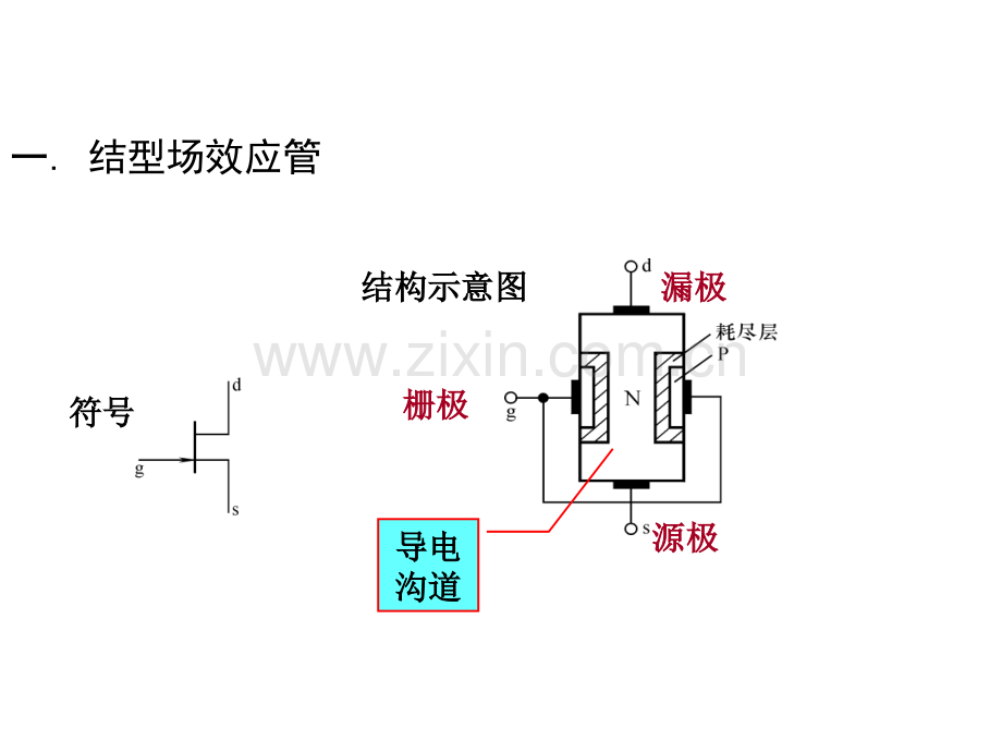 3MOS管资料.pptx_第3页