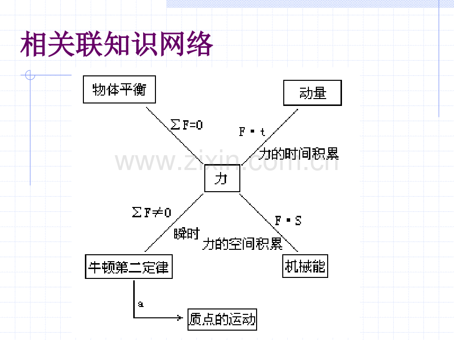 高中物理必修1力学.pptx_第2页